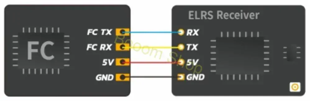 ELRS receiver 2,4GHz - prijímač s anténou